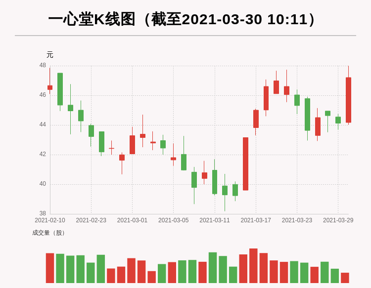 王梅香最新持股動(dòng)向揭秘，投資策略深度解析