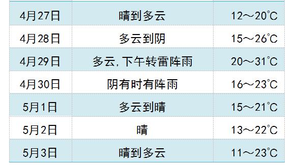 渡日村最新天氣預(yù)報(bào)更新通知