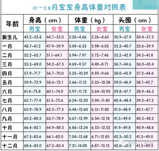 最新兒童發(fā)育指標詳解，關(guān)注、引導(dǎo)孩子健康成長